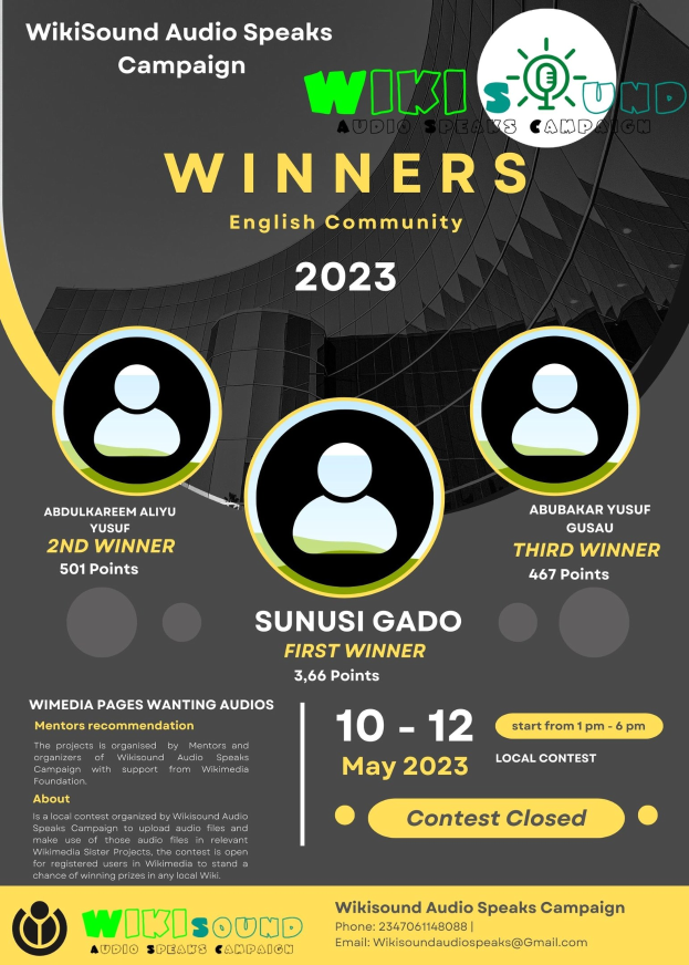 Buntes Plakat für die Wikisound Audio Spricht Kampagne mit einem blauen Hintergrund, das große gelbe und weiße Schrift enthält, die in Großbuchstaben "Gewinner" lautet, umgeben von Fotos von lachenden Menschen, die die Kampagnengewinner feiern.