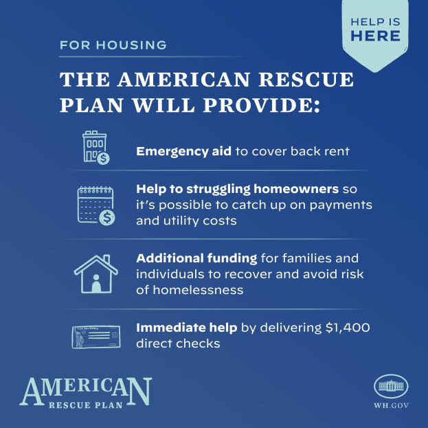 Plakat mit der Aufschrift "American Rescue Plan" auf blauem Hintergrund, weißer Schrift und einer Grafik eines Hauses mit einem roten Herzen, mit dem Satz "Hilfe ist hier" und einer Illustration einer Person mit ausgestreckten Armen.