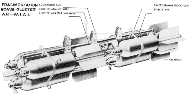 Eine Diagrammdarstellung einer Fragmentierungsbomben-Cluster auf einem weißen Hintergrund, die ihre Komponenten und deren Anordnung veranschaulicht.