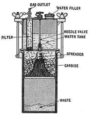 Diagramm eines Wasserfiltersystems mit einer zentralen Maschine, die an Rohre und Ventile angeschlossen ist, beschriftet mit "Wasserfiltersystem".