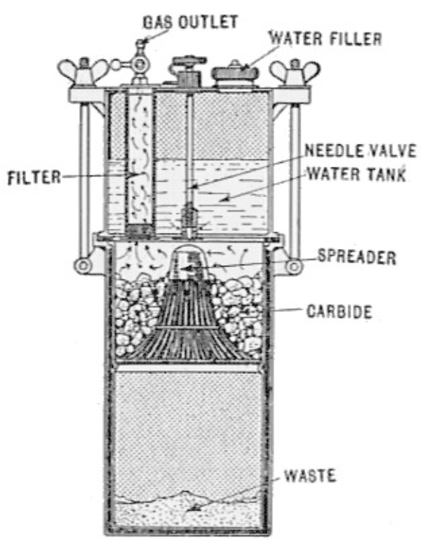 Diagramm eines Wasserfiltersystems mit einer zentralen Maschine, die an Rohre und Ventile angeschlossen ist, beschriftet mit "Wasserfiltersystem".