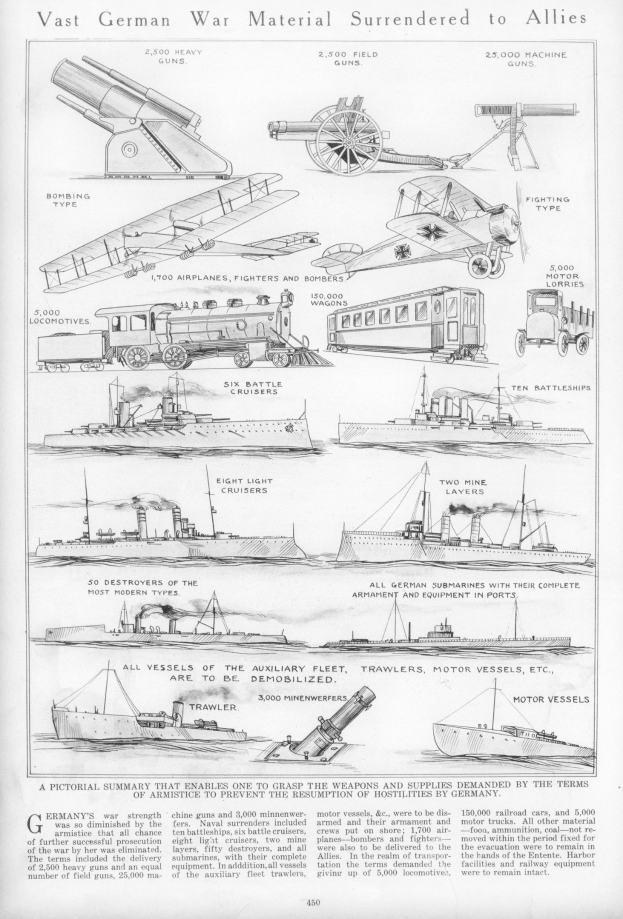 Schwarz-weißes Dokument mit der Überschrift "Vast German War Material Surrendered to Allies" mit detaillierten Abbildungen von übergebenen deutschen Militärfahrzeugen, Schiffen und Ausrüstung.