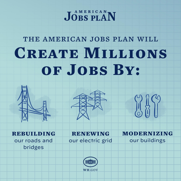 Plakat, das den American Jobs Plan mit einem blauen Hintergrund, einer weißen Silhouette einer Person in der Mitte und Text einschließlich "American Jobs Plan" und "Erstelle Millionen von Jobs bis." zeigt