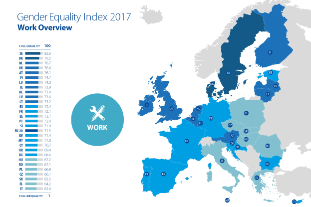 Eine farbcodierte Europakarte aus dem Jahr 2017, die den Geschleichtergleichheitsindex zeigt, mit einer Textübersicht auf der linken Seite.