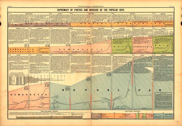 Altes Buch mit einer Karte der Vereinigten Staaten, die in Abschnitte unterteilt ist, die verschiedene politische Parteien repräsentieren, begleitet von erklärendem Text.