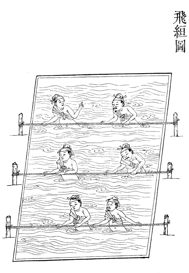 Schwarz-weiß-Zeichnung von Menschen in einem Swimmingpool mit Seilen drum herum und dem Text "Swimming Pool Patent" rechts.